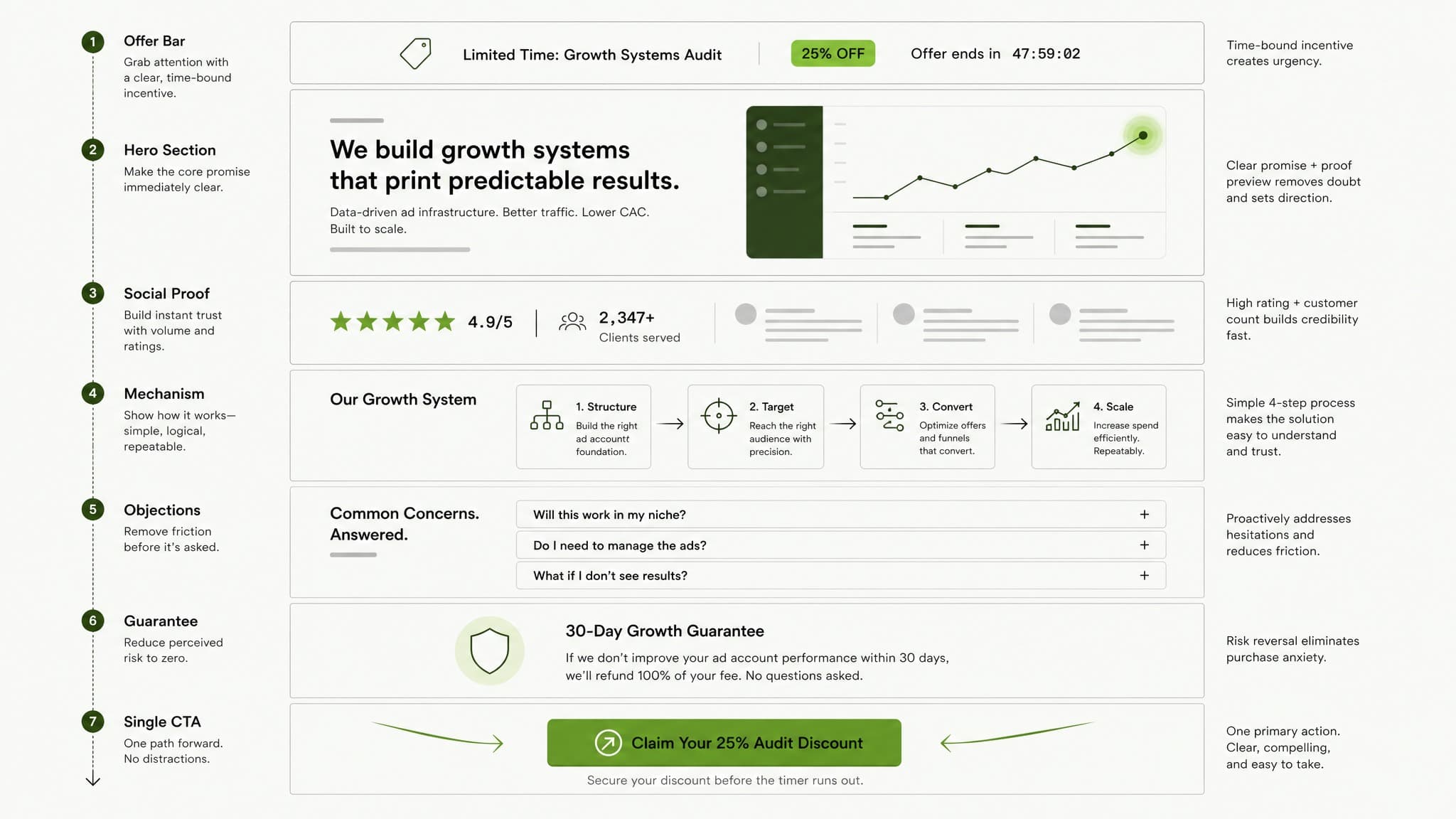 The buyer page is where you actually win