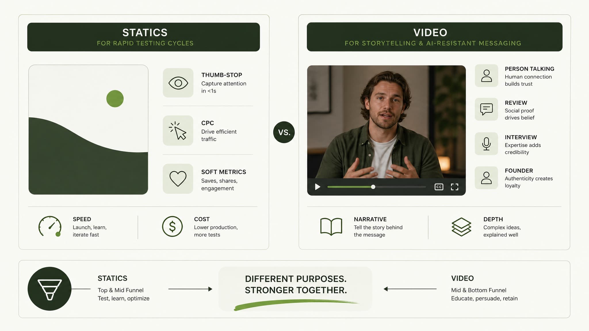 Statics versus video: what each can actually show