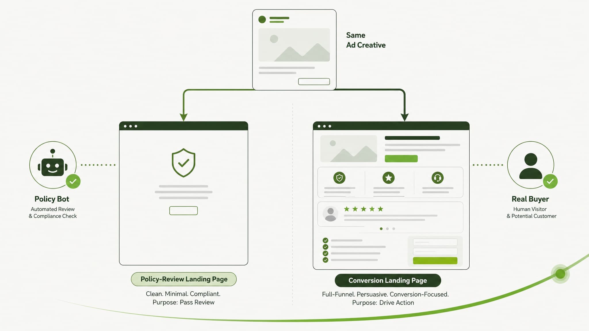 The landing page is where you get to be honest