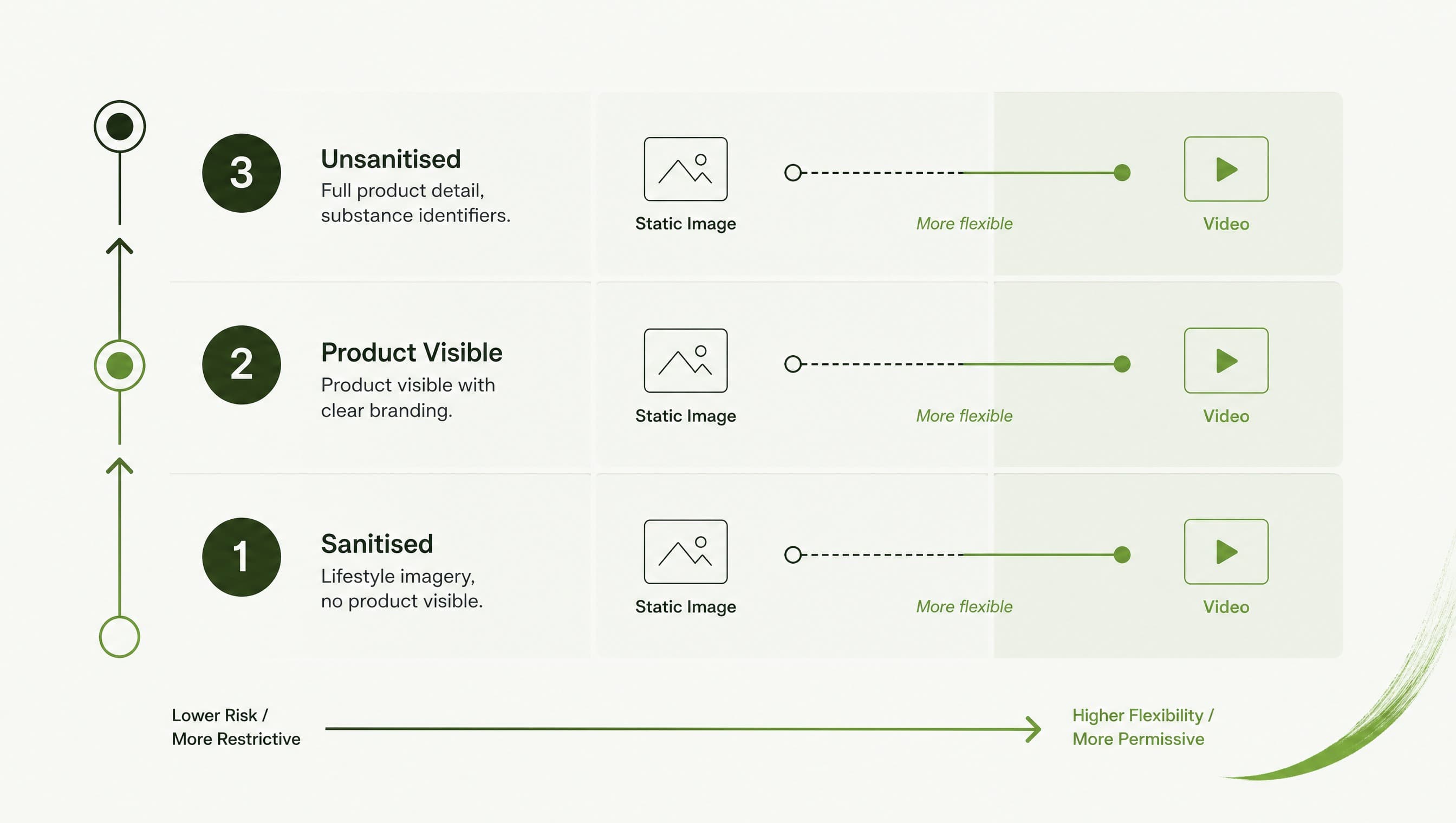 Sanitised, unsanitised, and why video buys you room